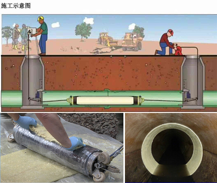 徐闻管道局部点状修复